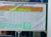 Aneh! Perangkat Desa Pangkatrejo Lulus Ujian Dengan Nilai Rata – rata 90