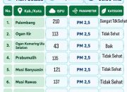 23 Titik Hotspot Terdeteksi di Musi Rawas, Kapolres Perkuat Koordinasi dan Respons Cepat Karhutla