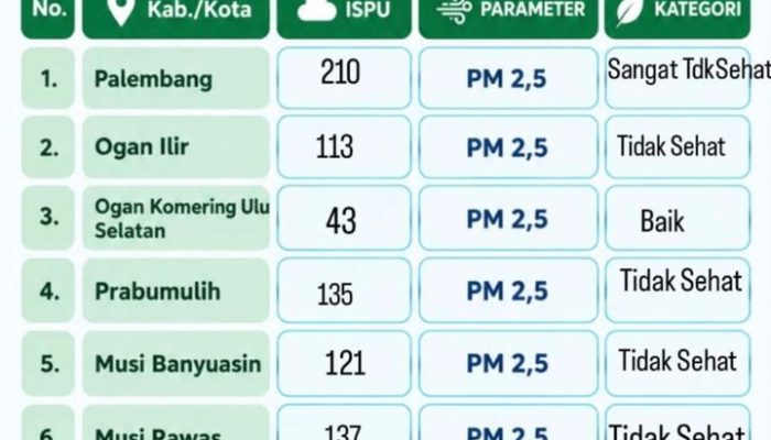 23 Titik Hotspot Terdeteksi di Musi Rawas, Kapolres Perkuat Koordinasi dan Respons Cepat Karhutla