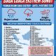SIAGA:BMKG, Peringatkan Cuaca Ekstrim Sumut Besok 24 Oktober,32 Daerah Termasuk Mandailing Natal Berpotensi Hujan Lebat